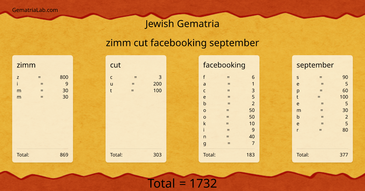 zimm cut facebooking september in jewish Gematria